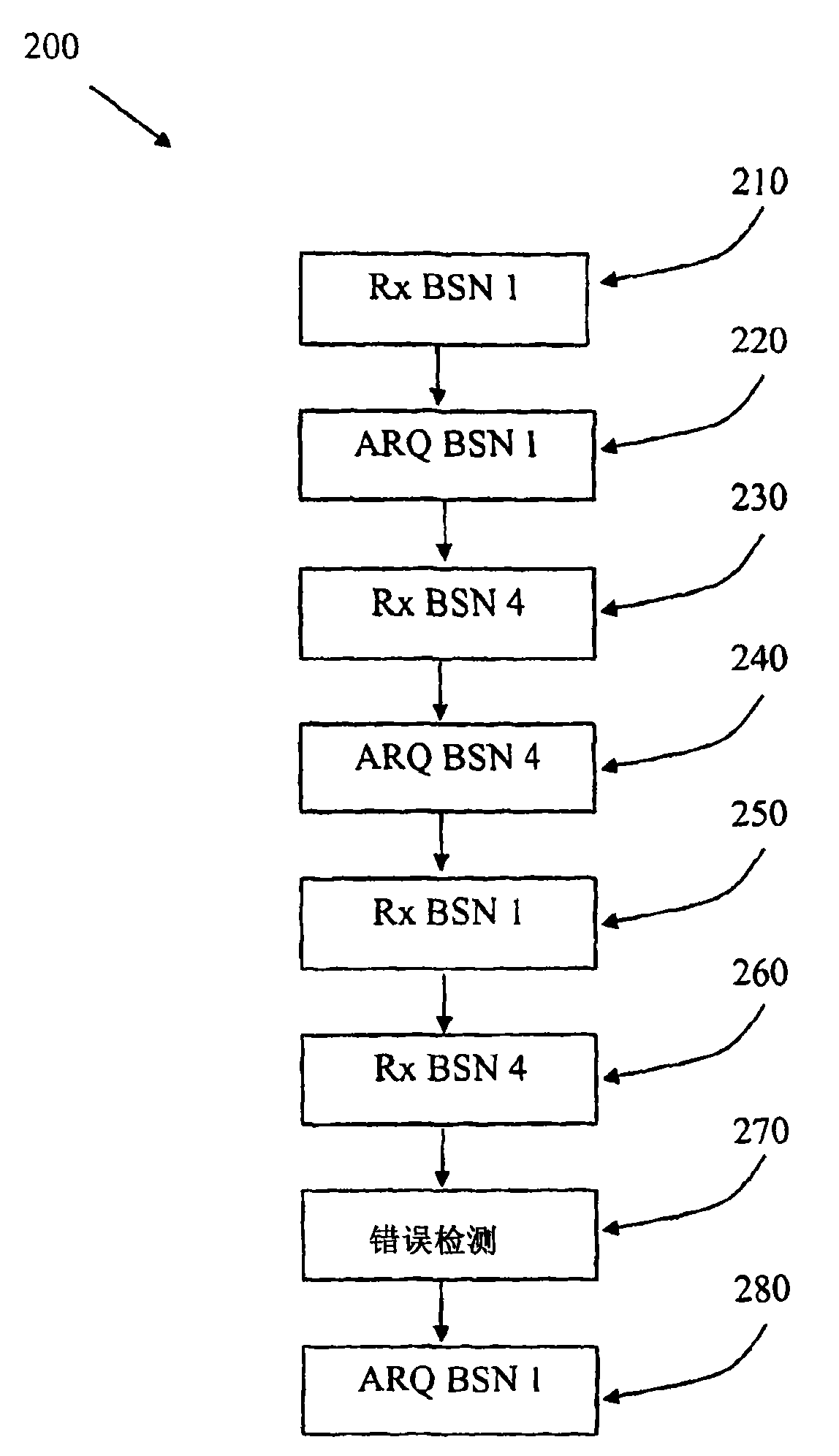 A method and a device for improved retransmissions