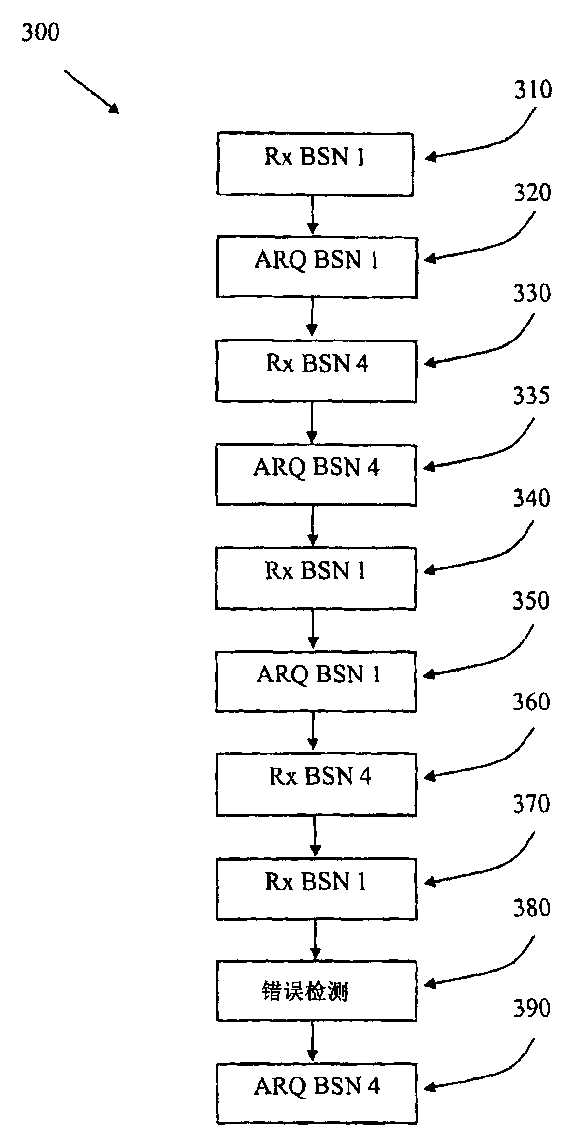 A method and a device for improved retransmissions