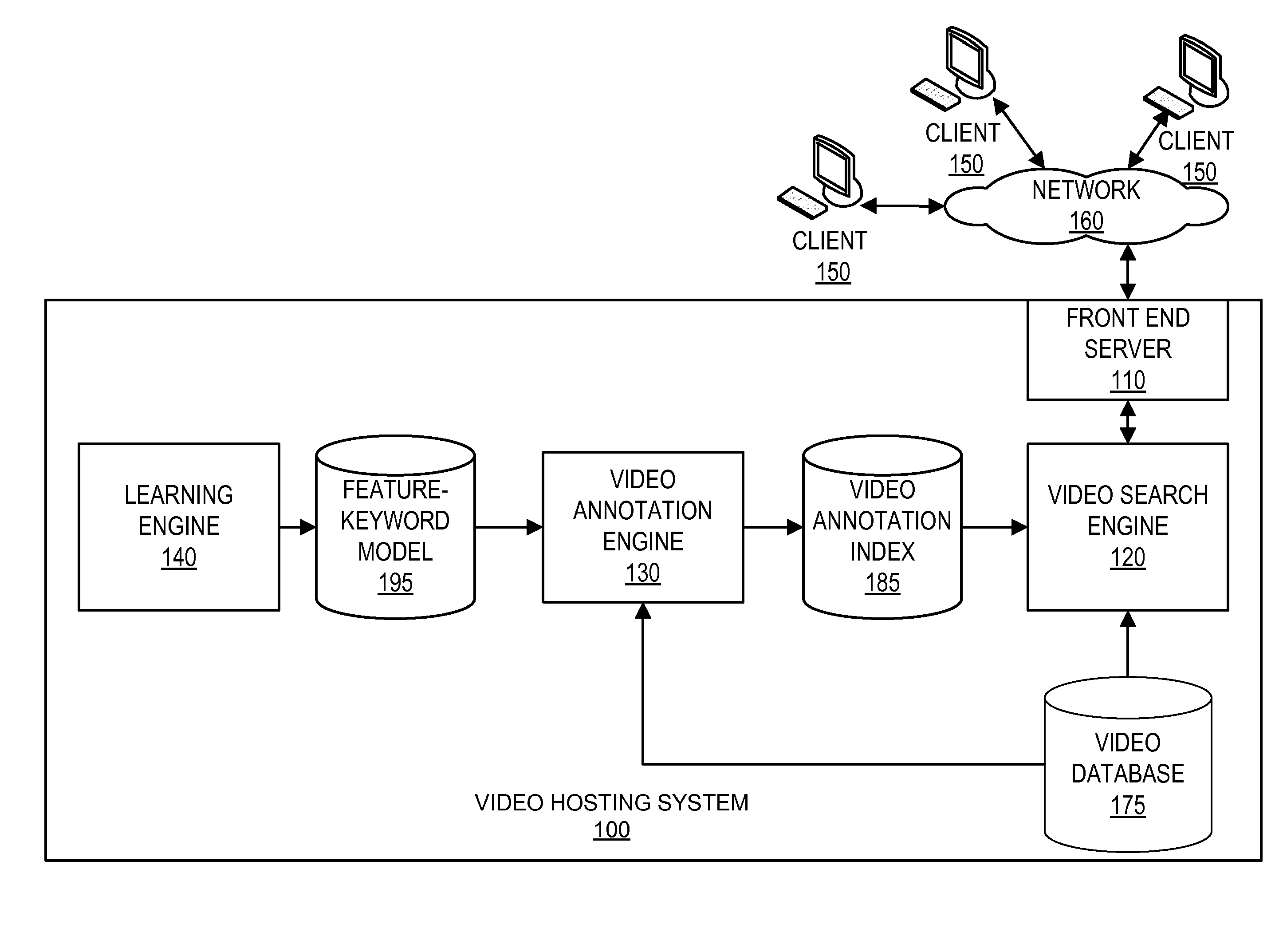 Relevance-based image selection