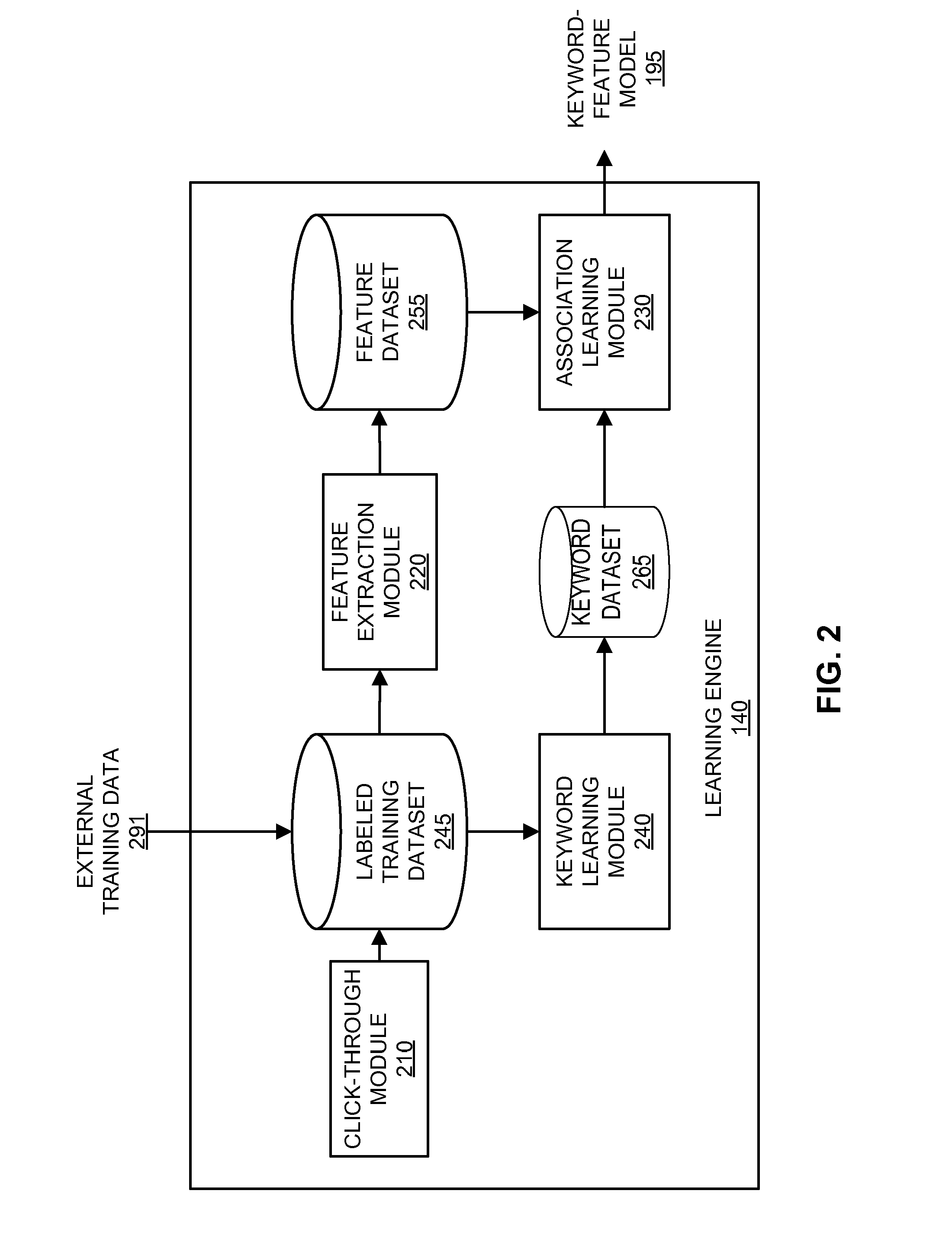 Relevance-based image selection