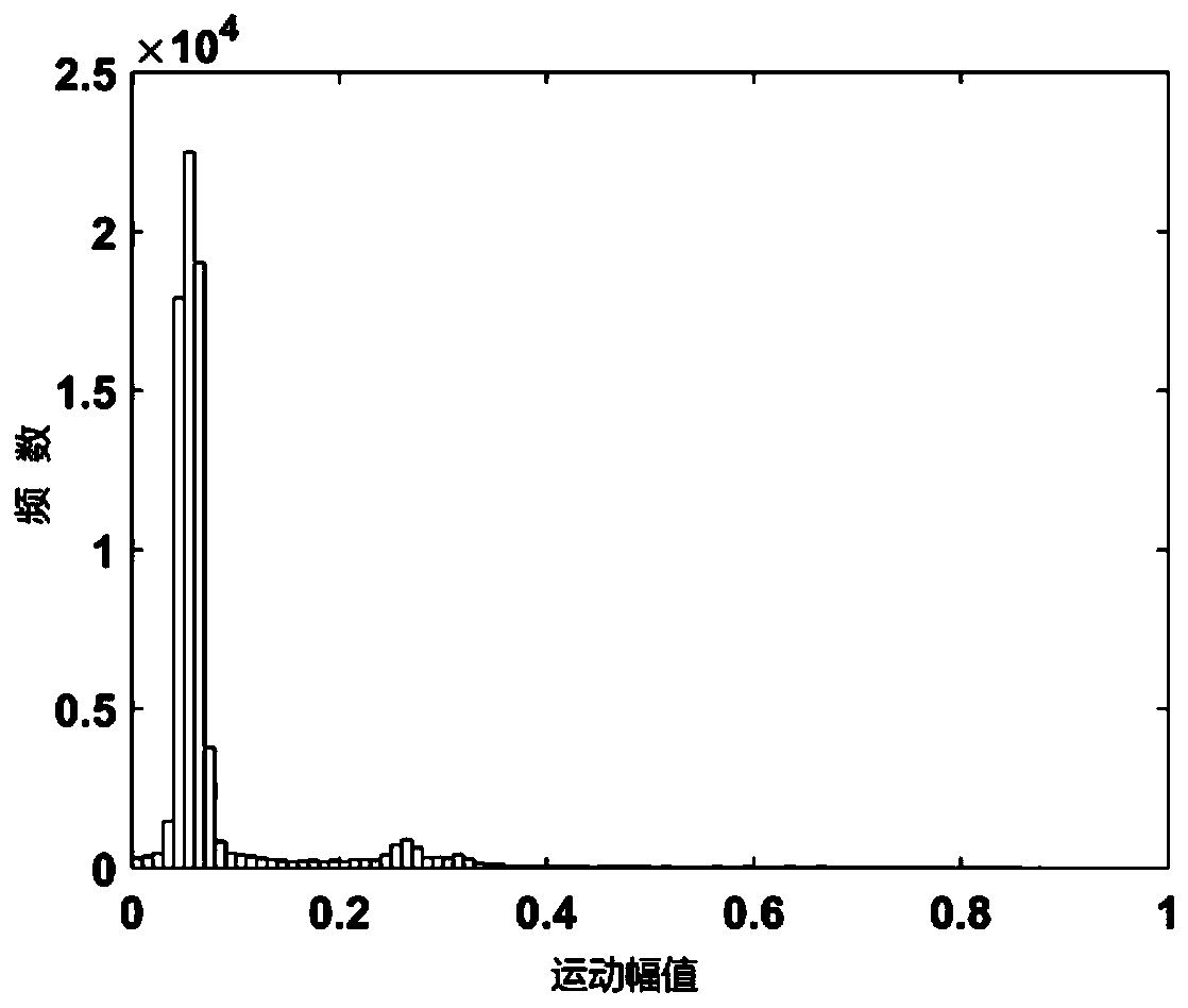 A Method for Estimating Vehicle Pedestrian Areas Based on Optical Flow Clustering