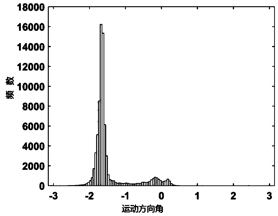 A Method for Estimating Vehicle Pedestrian Areas Based on Optical Flow Clustering