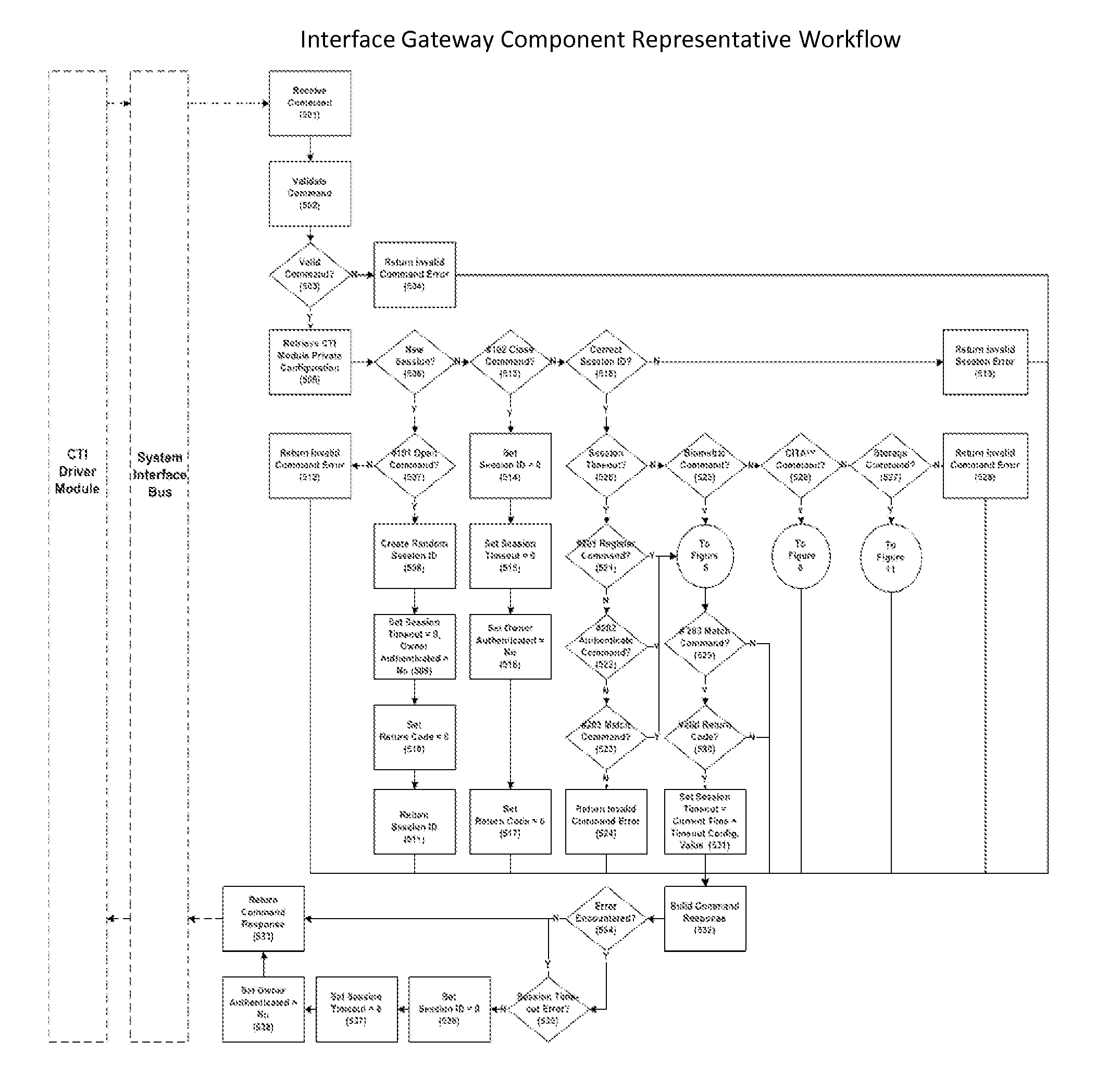 Cyberspace Trusted Identity (CTI) Module