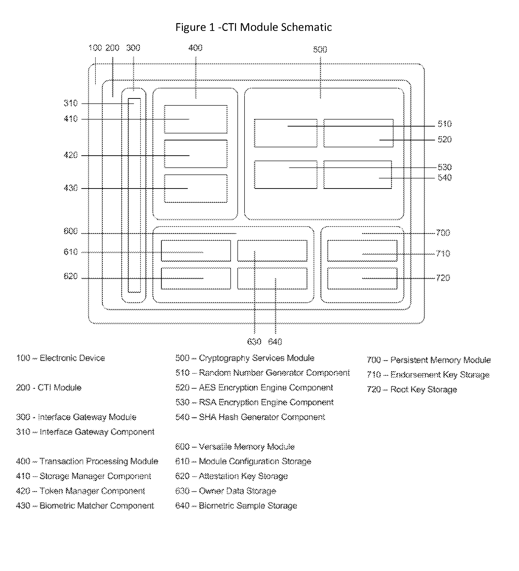 Cyberspace Trusted Identity (CTI) Module