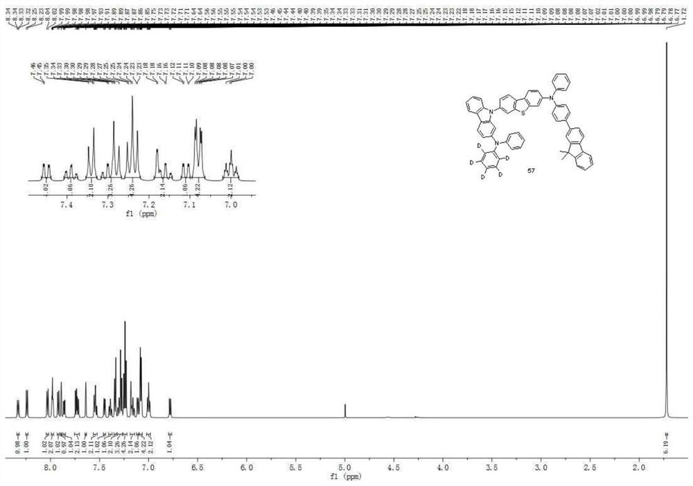 An aromatic amine compound and its organic electroluminescent device