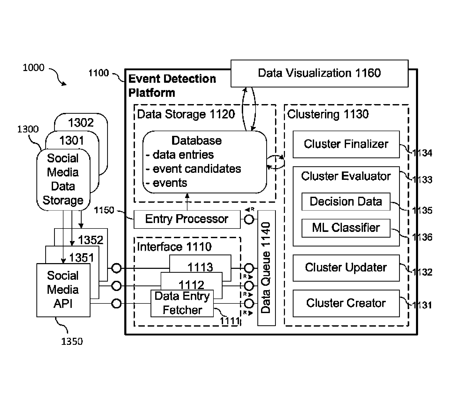 System and method for social event detection