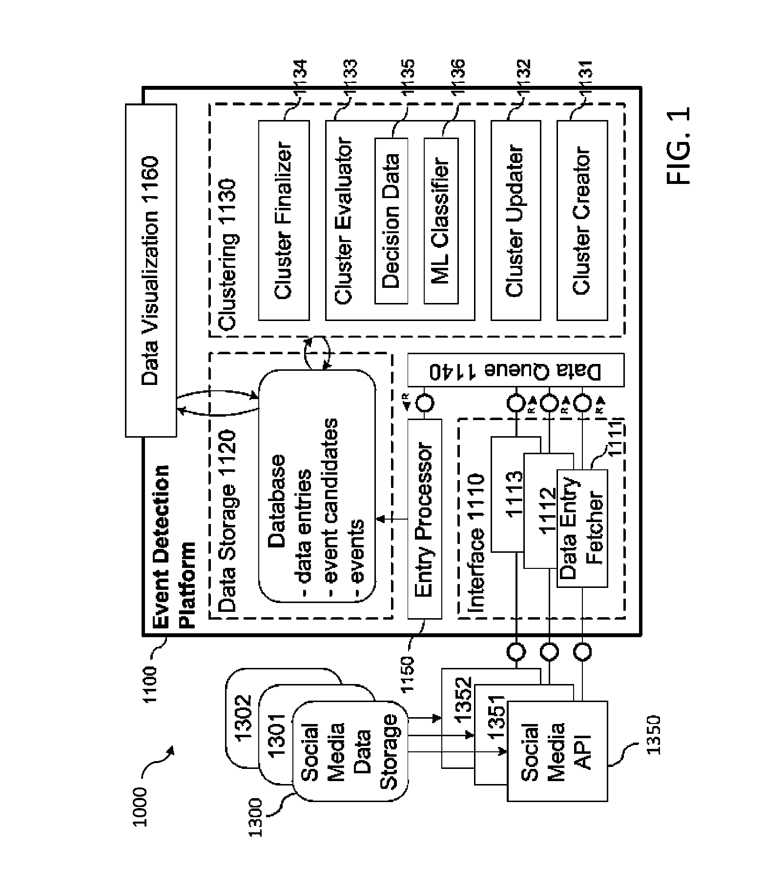 System and method for social event detection