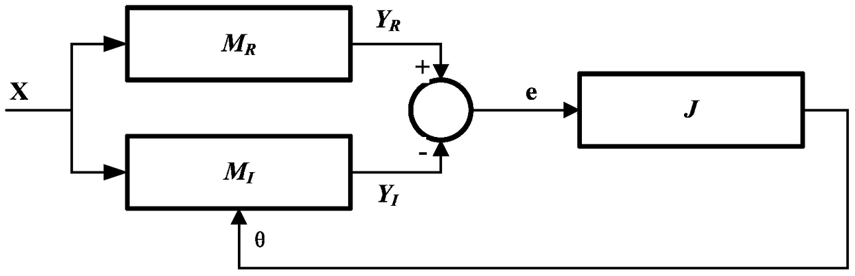 A Parameter Identification Method for Excitation System of Synchronous Generator