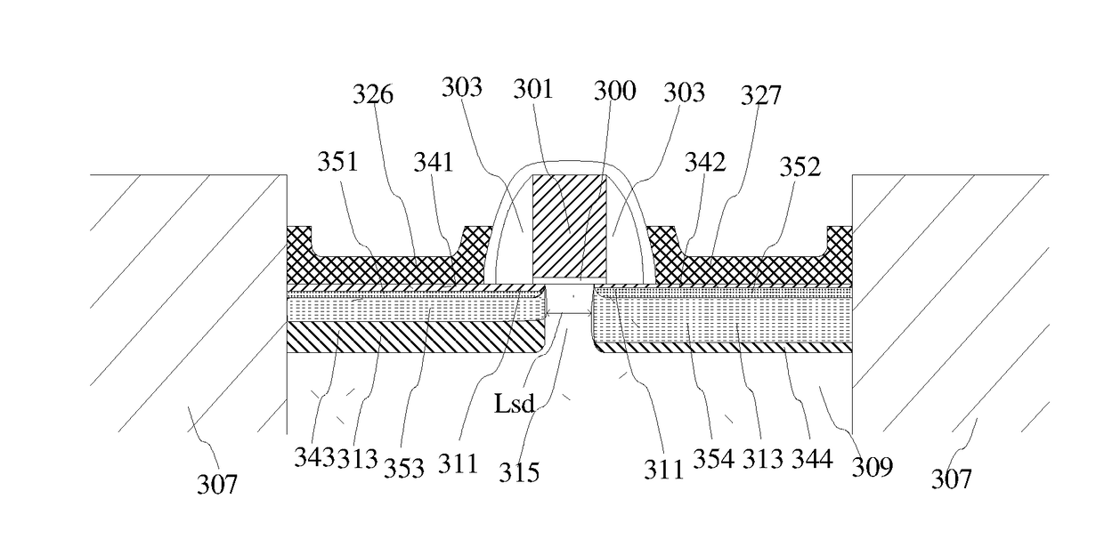 Shallow drain metal-oxide-semiconductor transistors