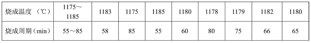 A kind of bottom glaze for the production of fully polished glazed tiles, which is beneficial to the color development of ceramic inks