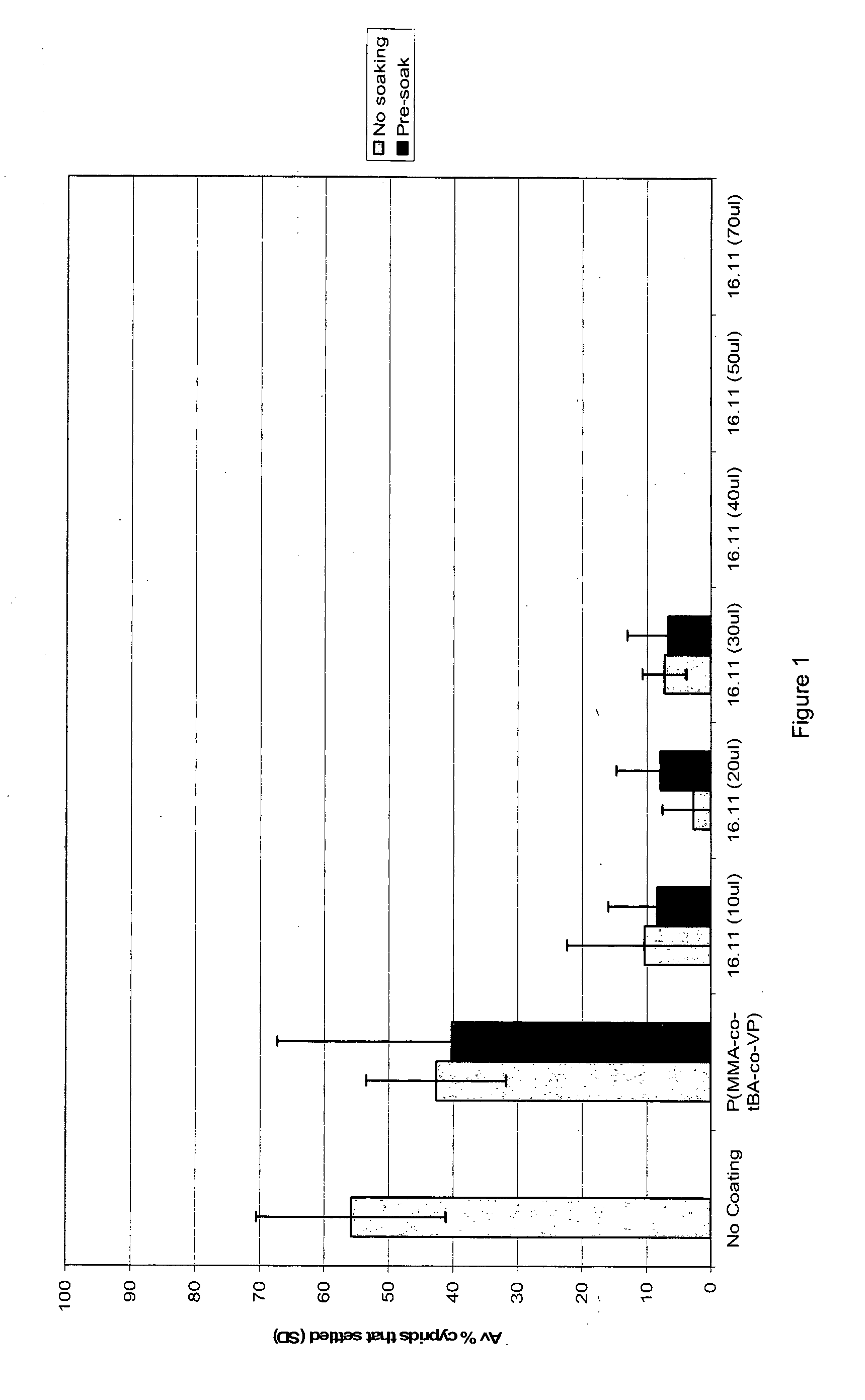 Functionalised antifouling compounds and use thereof