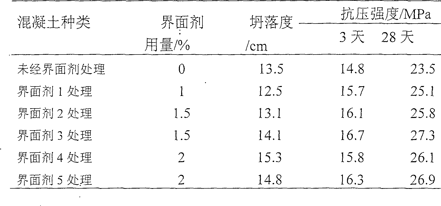 Interface finishing agent improving rubber-cement stone substrate in rubber concrete