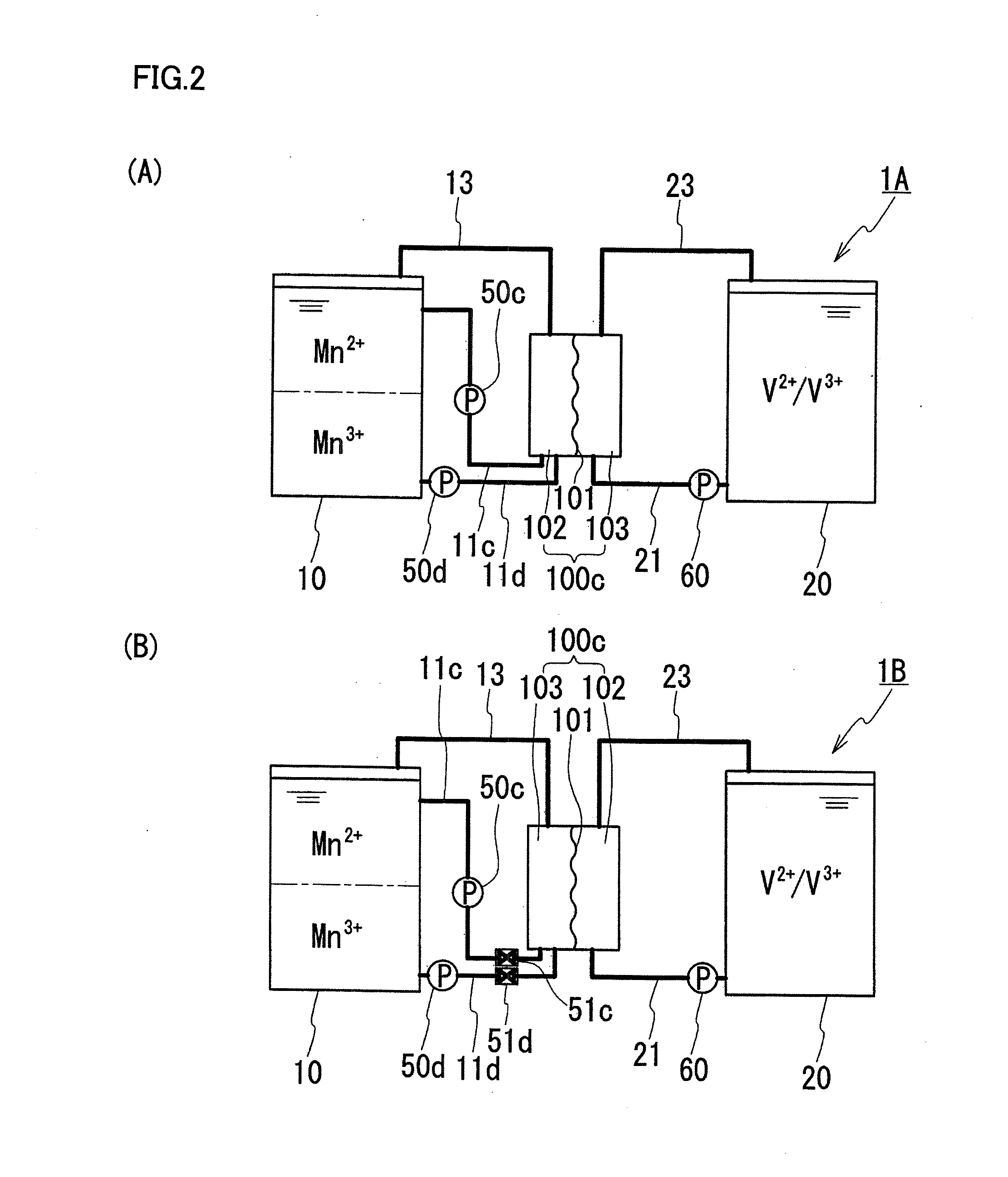 Redox flow battery