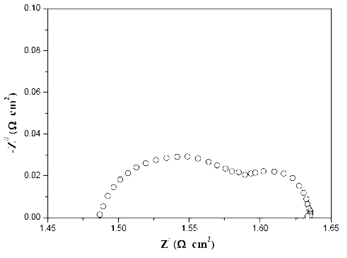 Intermediate temperature solid oxide fuel cell cathode material with perovskite structure and preparation method thereof