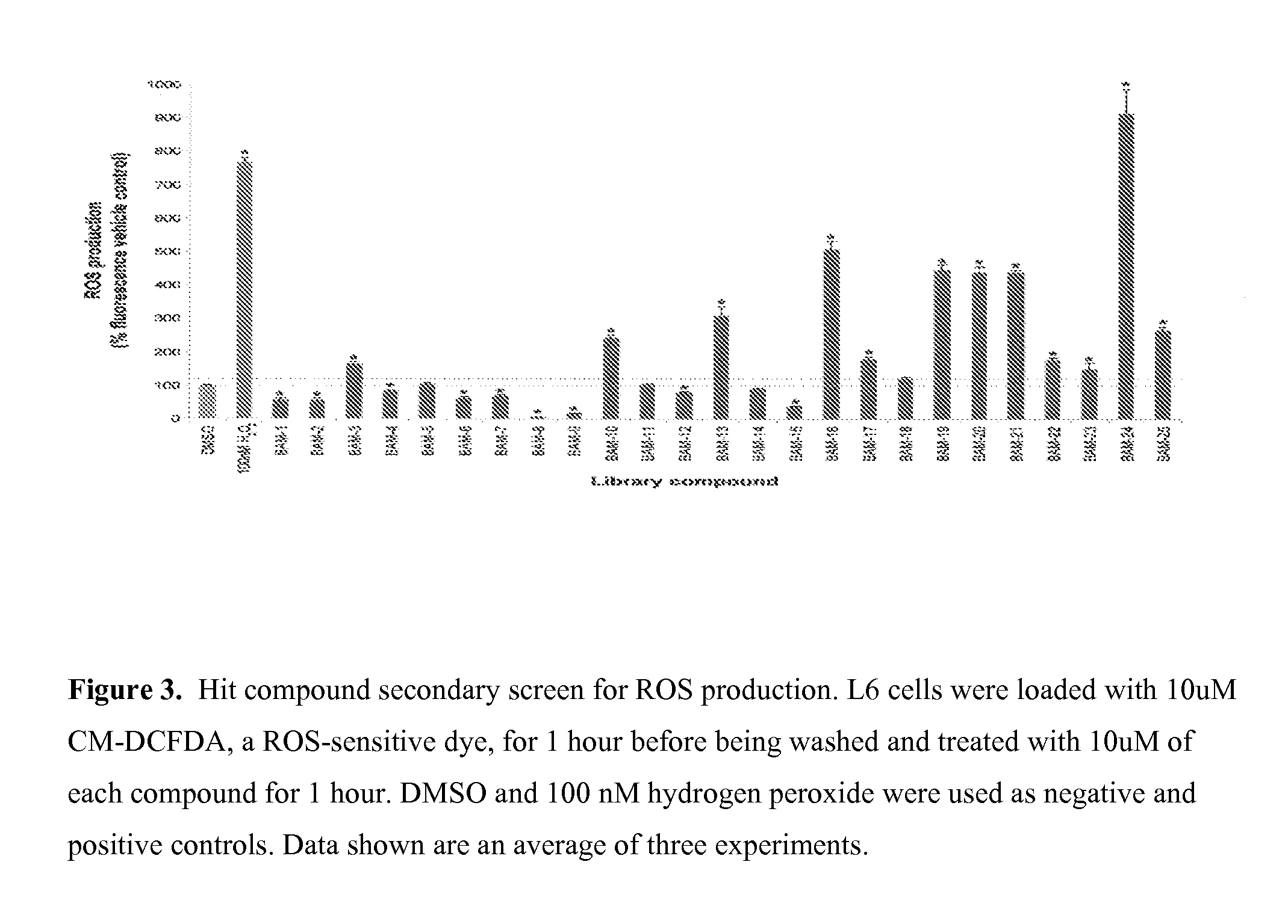 Compositions and methods for regulating glucose homeostasis and insulin action