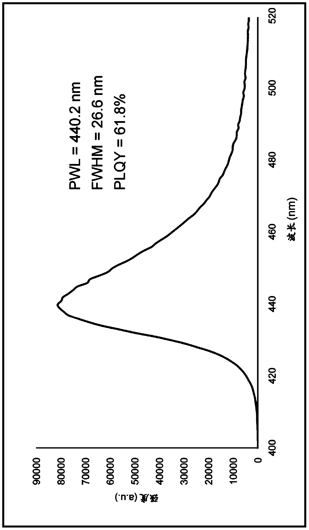 Wavelength Tuning of ZnSe Quantum Dots Using In3+ Salts as Dopants