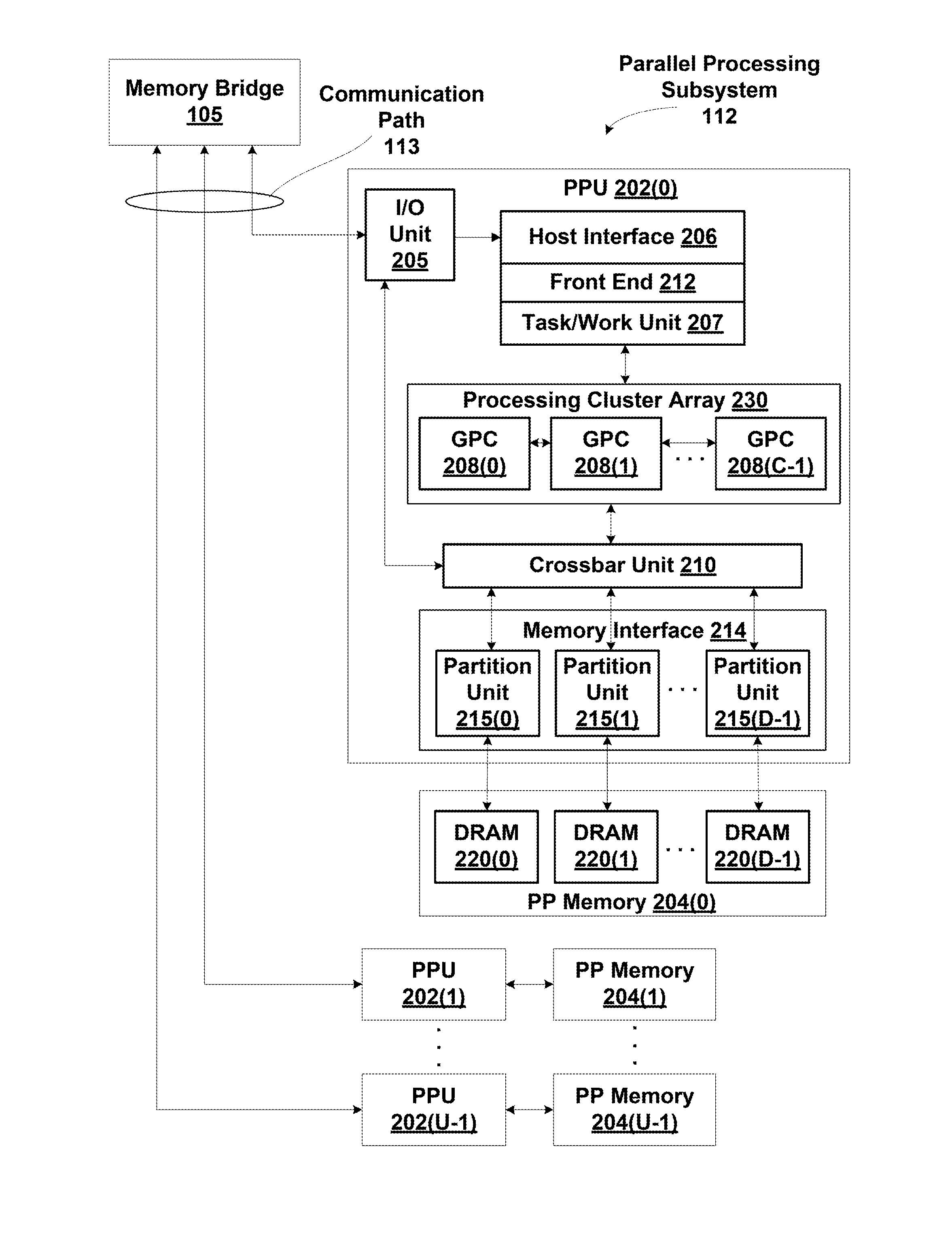 Dynamic bank mode addressing for memory access