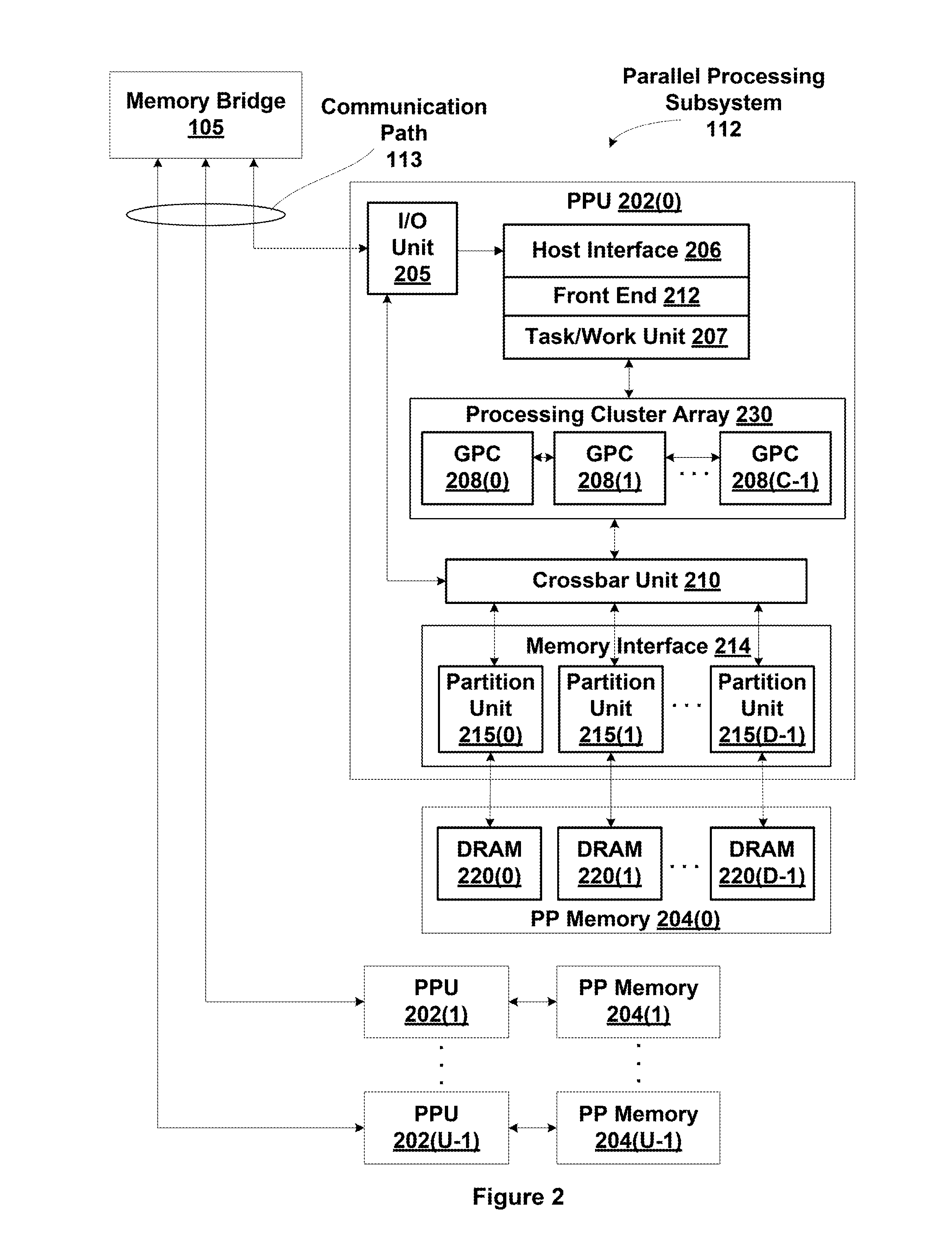 Dynamic bank mode addressing for memory access