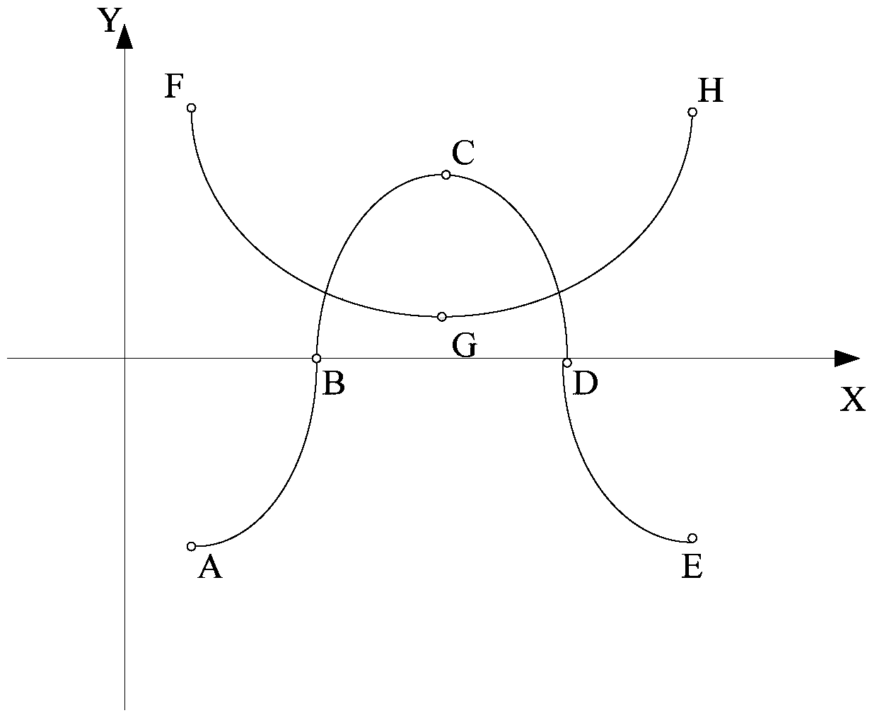 Push-up counting method and device based on wearable device