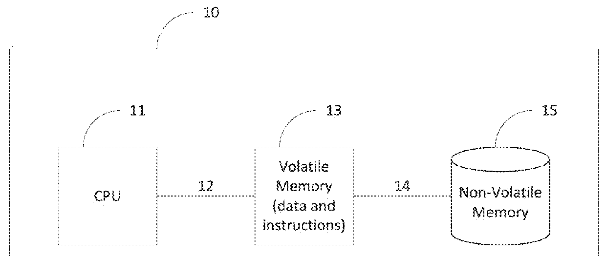 Context switching for computing architecture operating on sequential data