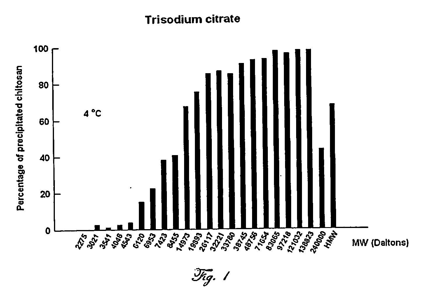 Simplified method to retrieve chitosan from acidic solutions thereof