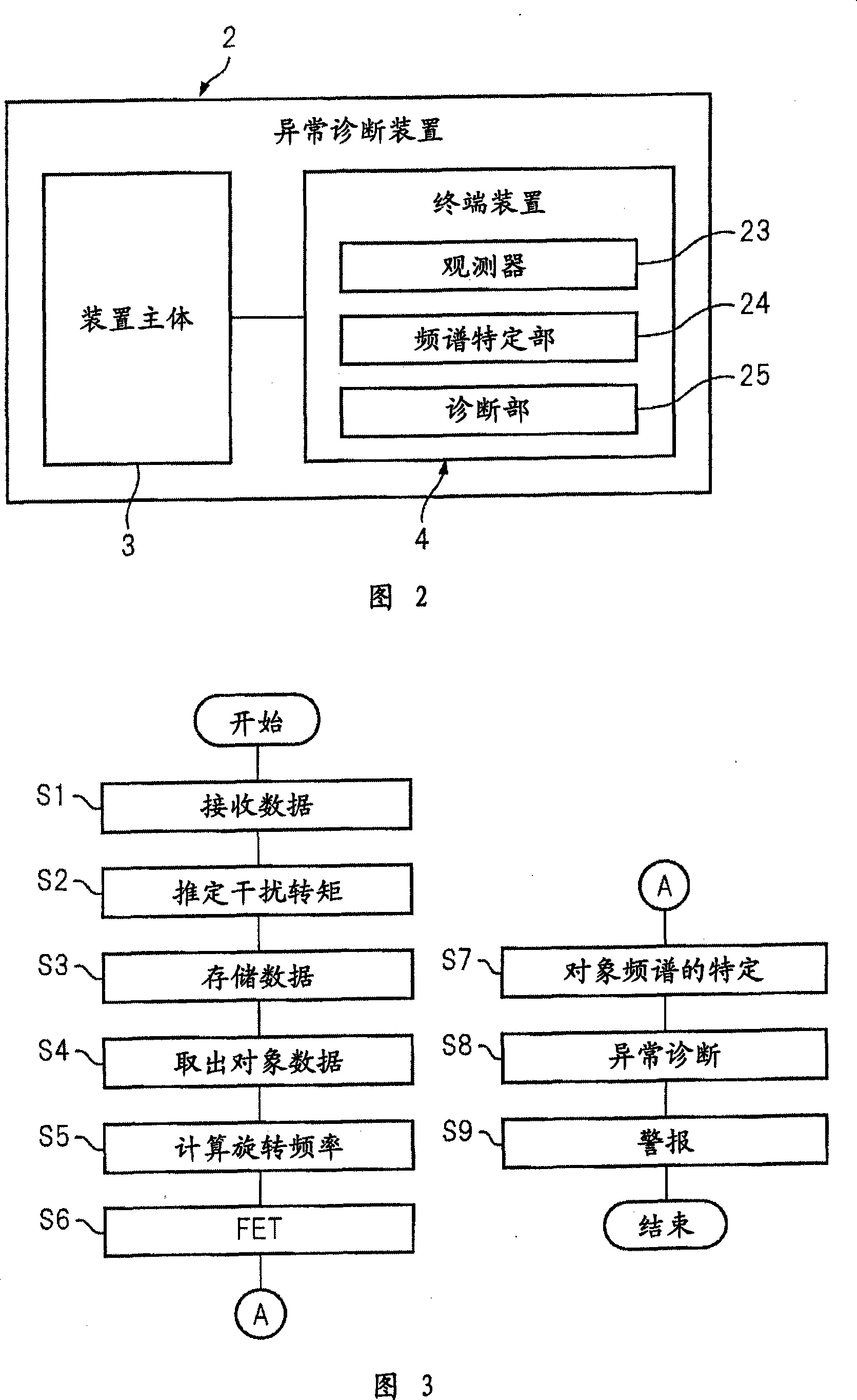 Method of diagnosing abnormality of reduction gear and apparatus for carry out the method