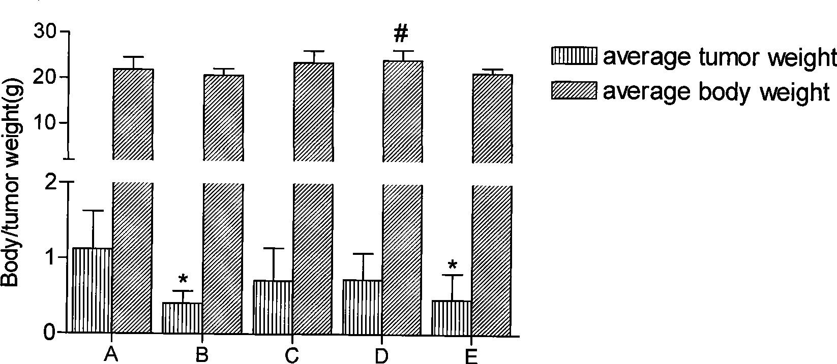 Anti-tumor bipyridine methyl substituted manganese amino acid complex, and preparation and application thereof