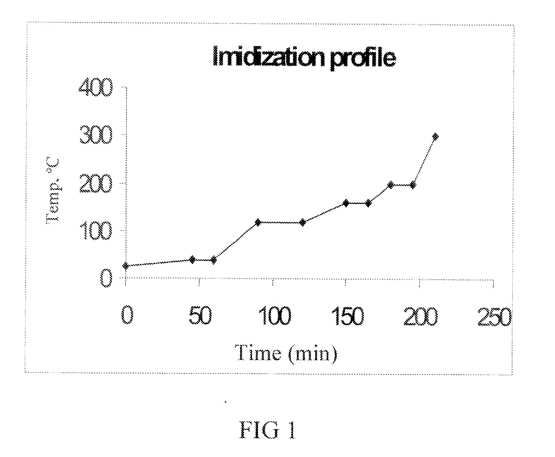 Articles comprising a polyimide solvent cast film having a low coefficient of thermal expansion and method of manufacture thereof