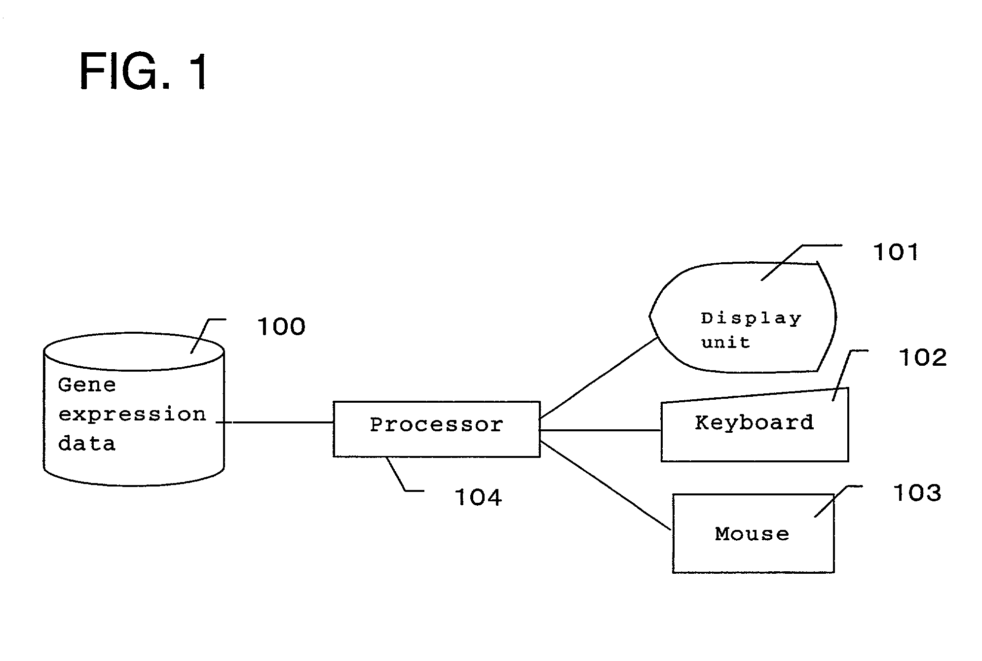 Method for displaying gene experiment data