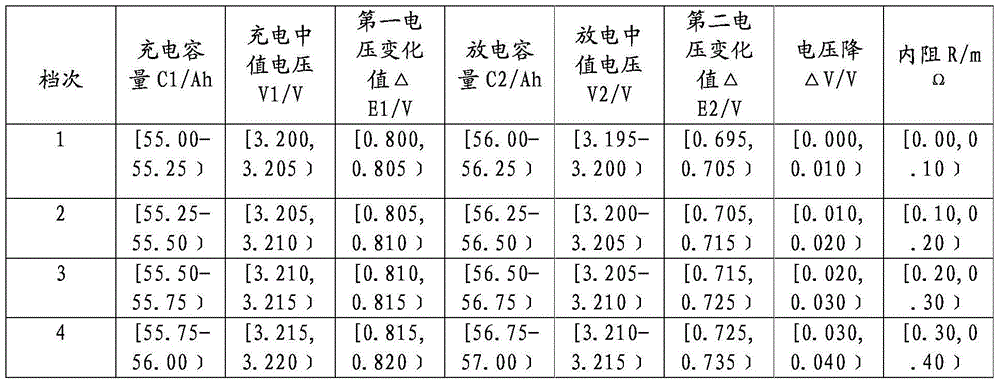 Lithium ion battery group matching method