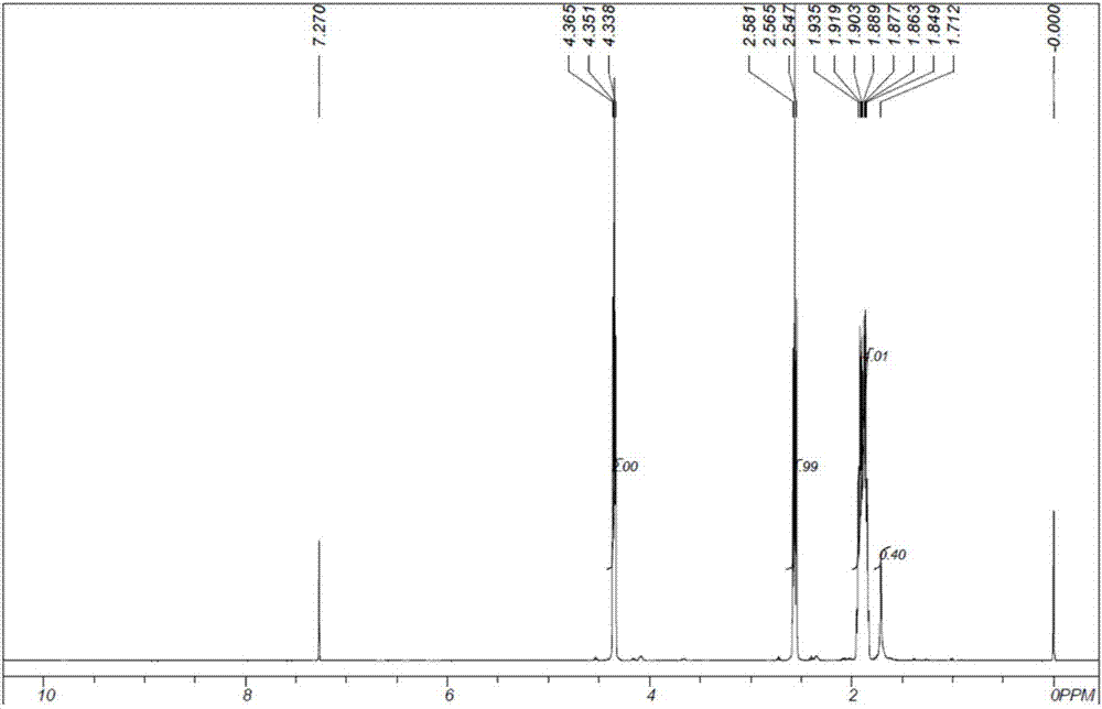 Method for manufacturing delta-valerolactone