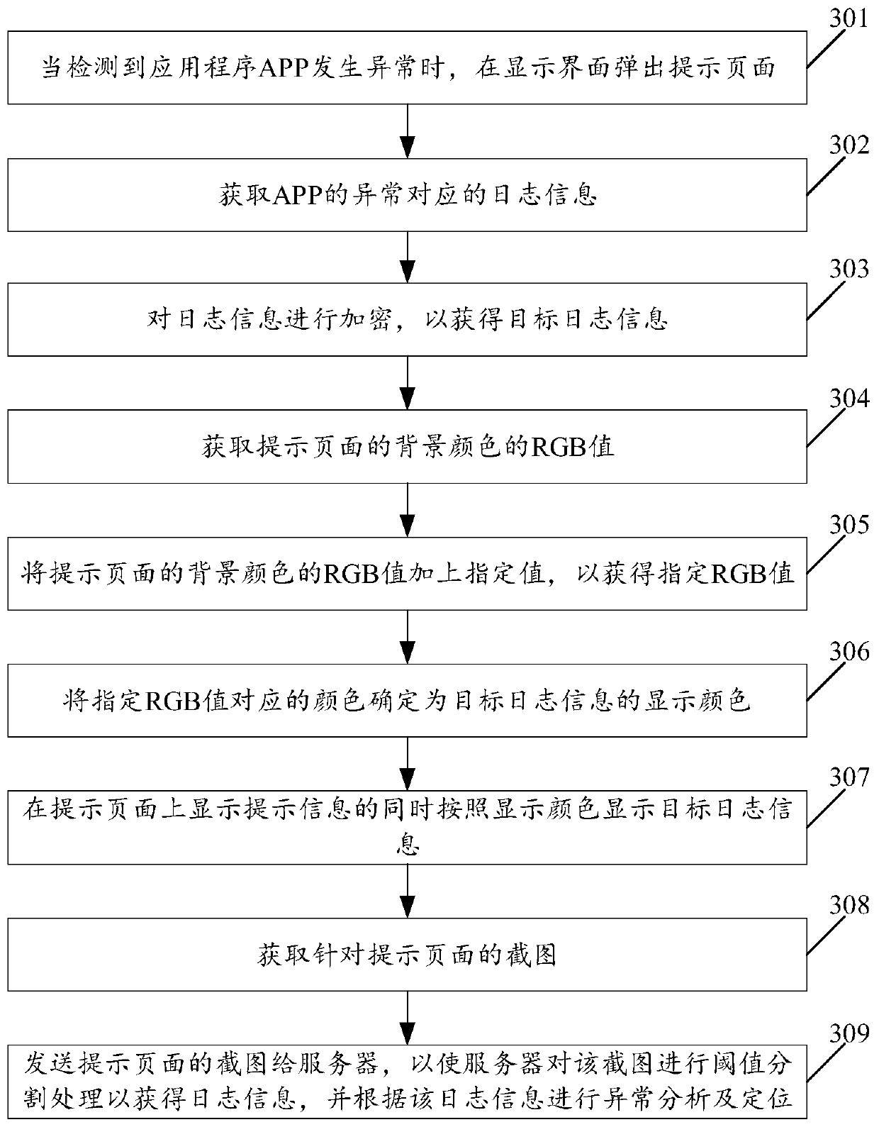 Abnormal information feedback method and device, storage medium and electronic equipment