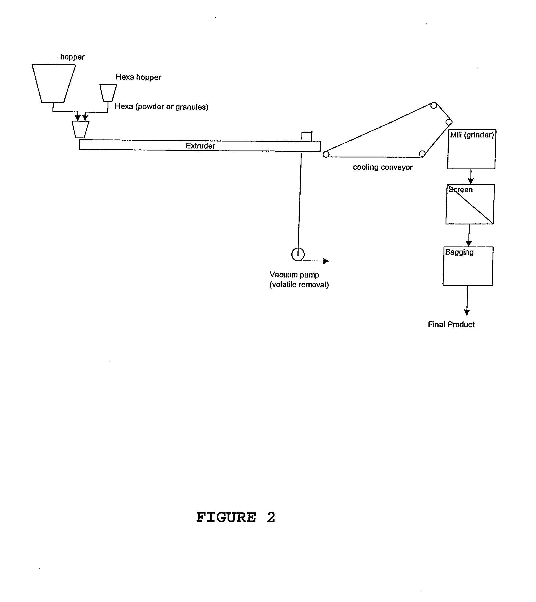 Methods for Producing Modified Aromatic Renewable Materials and Compositions Thereof