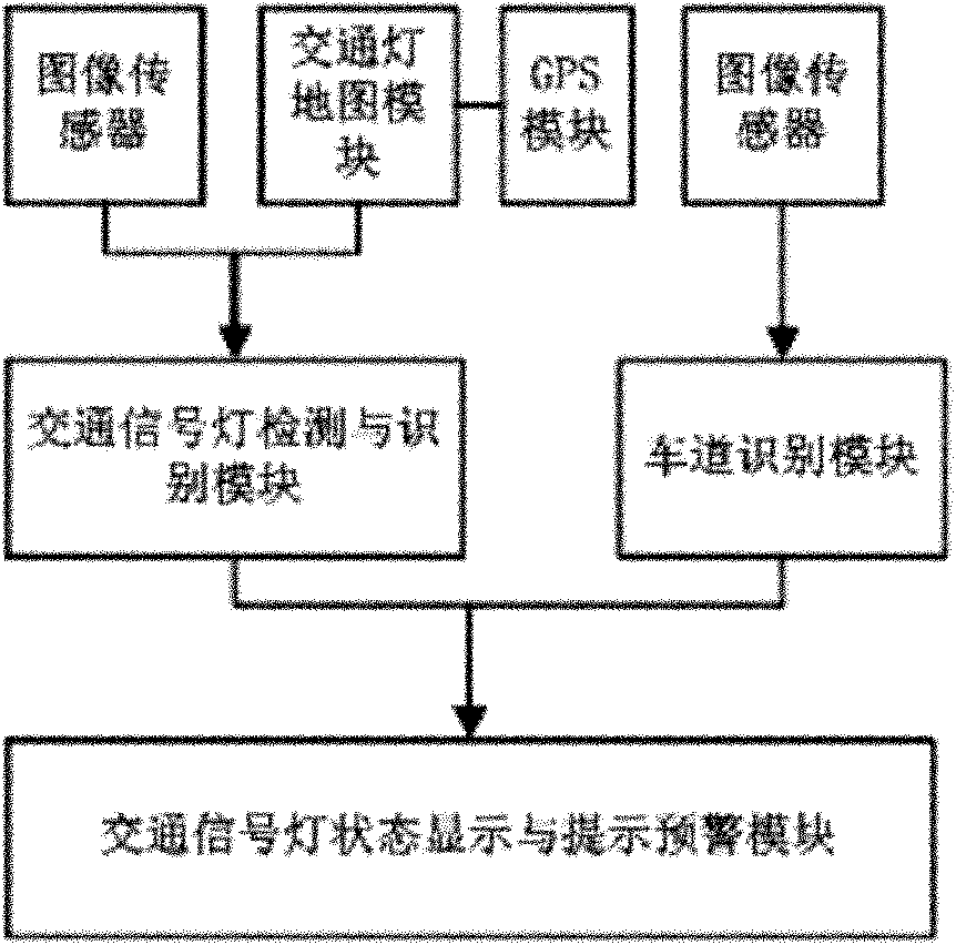 On-vehicle traffic light assisting device