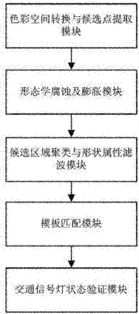 On-vehicle traffic light assisting device