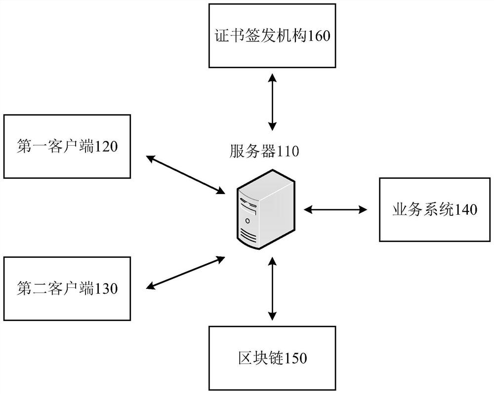 Method and apparatus for account management