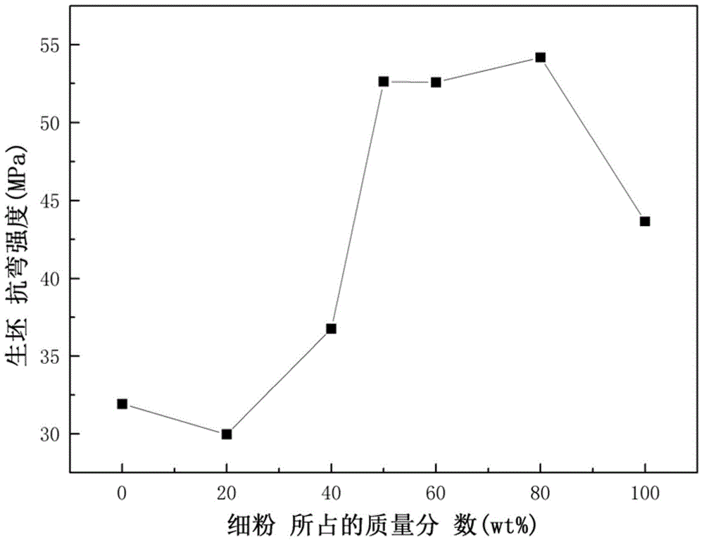 Method for preparing zircon refractory material by using particle size distribution combined with gel injection molding process