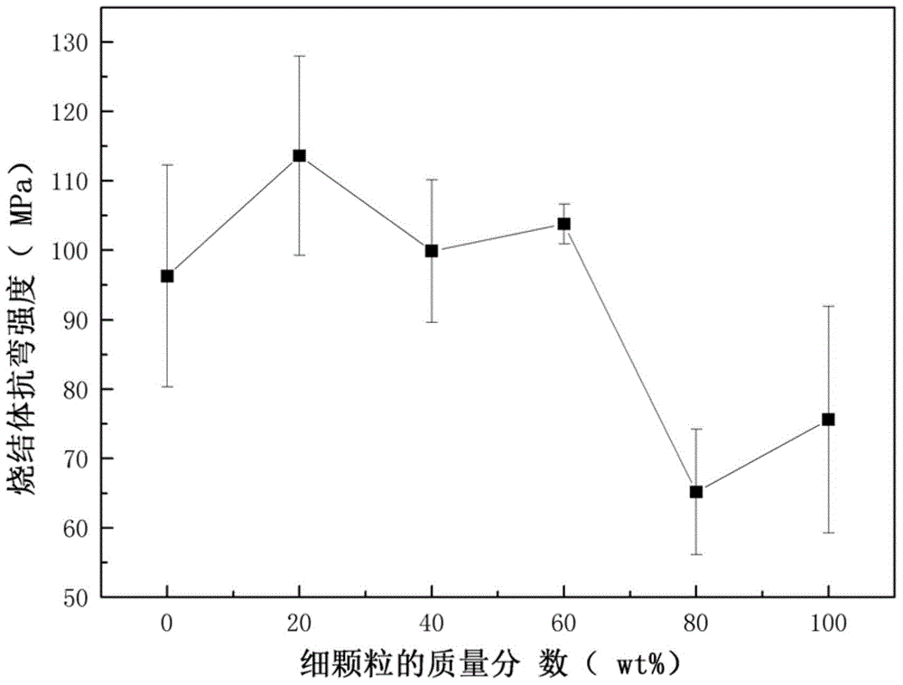 Method for preparing zircon refractory material by using particle size distribution combined with gel injection molding process