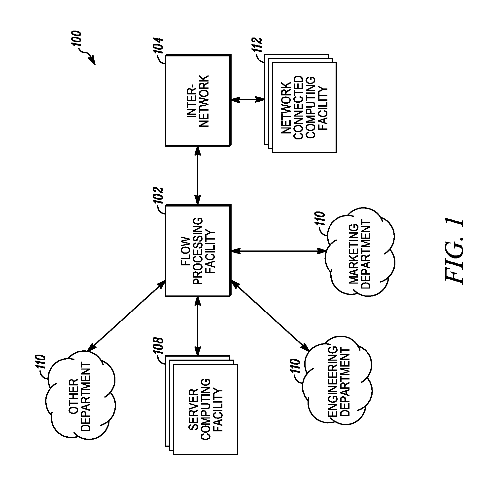 Securing a network with data flow processing