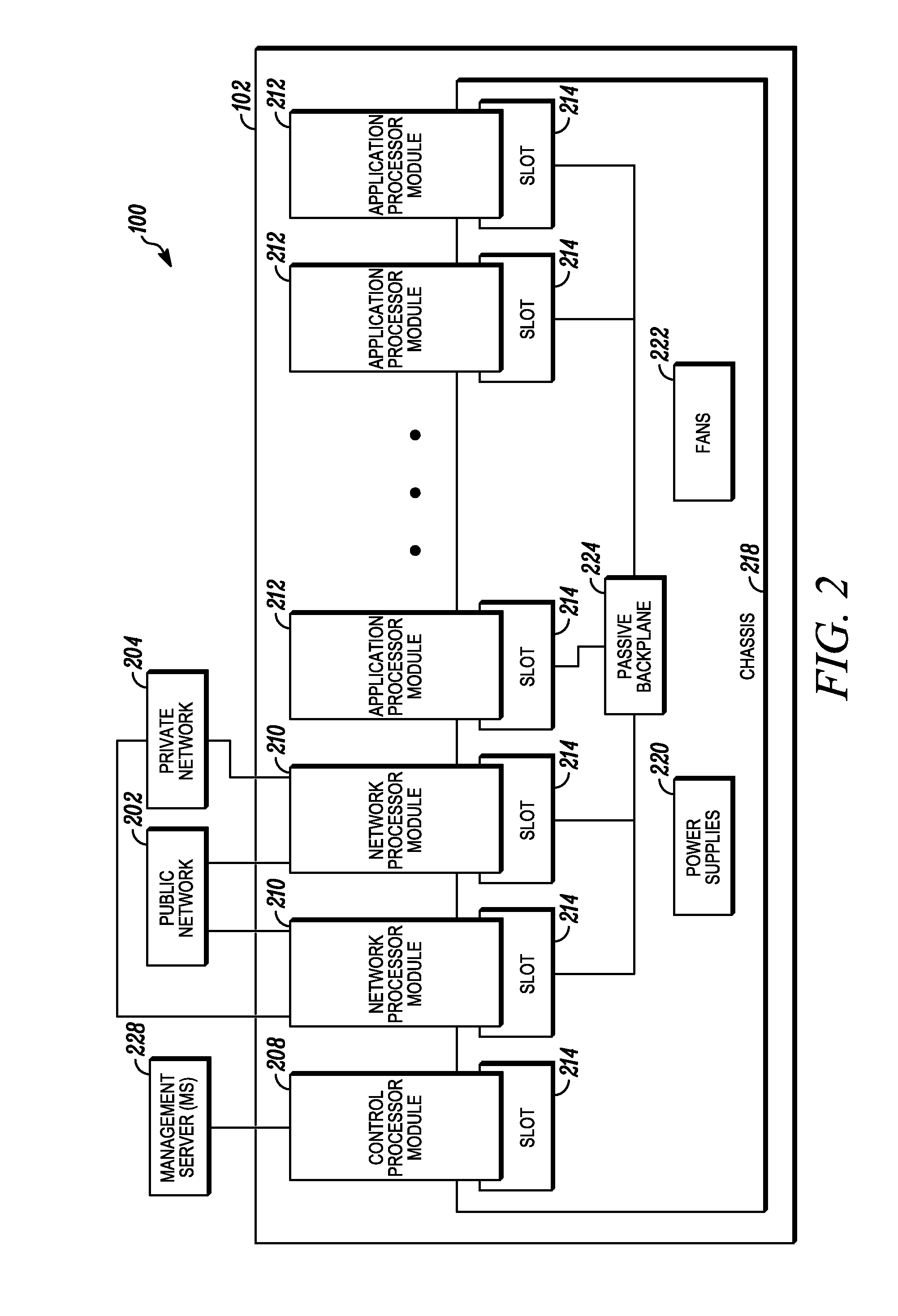 Securing a network with data flow processing