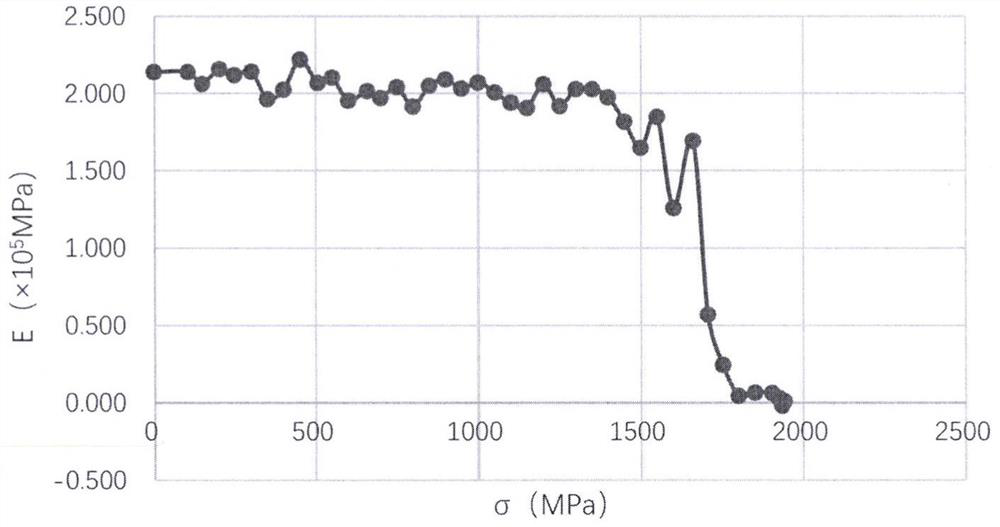 Method for evaluating macroscopic residual stress of steel wire