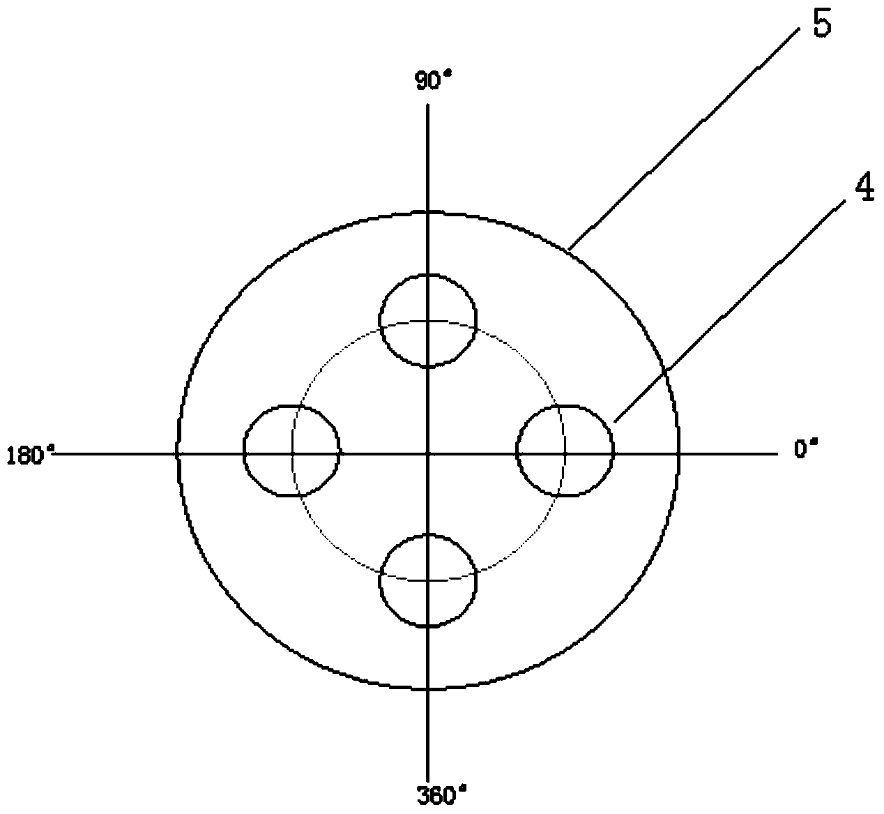 Synclastic multi-shaft gasification device