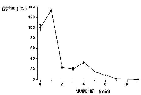 Salinomycin strain