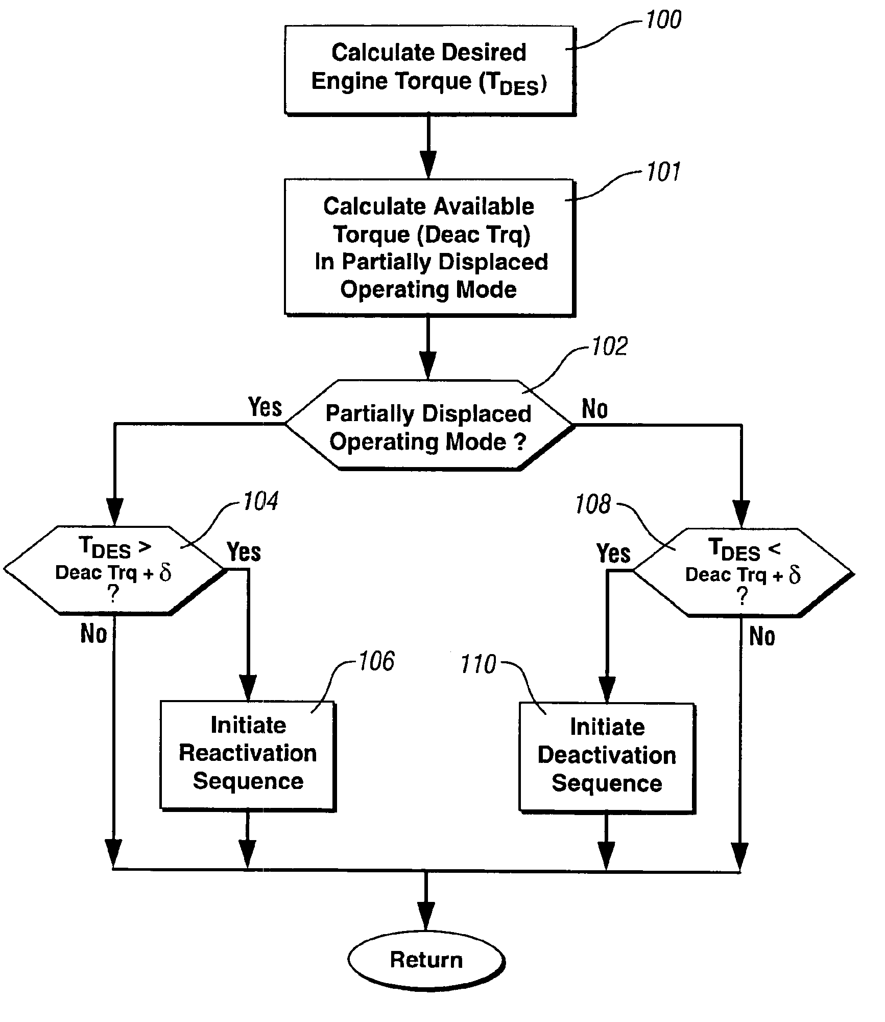 Method and apparatus for a variable displacement internal combustion engine