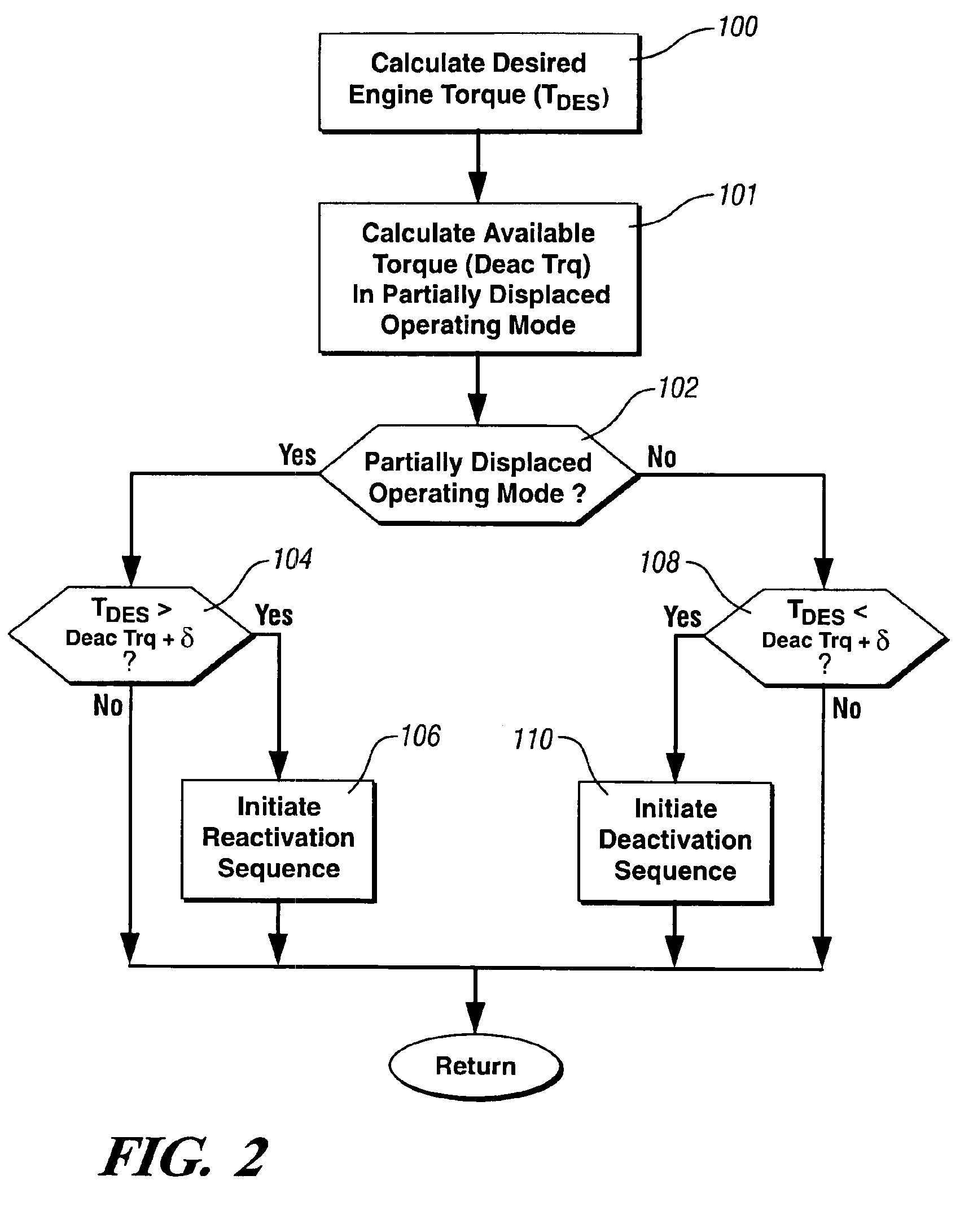 Method and apparatus for a variable displacement internal combustion engine