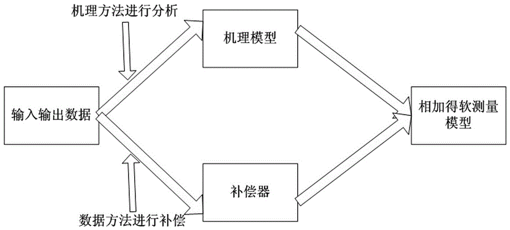 Detection method of key variables in hydrometallurgical dense washing process