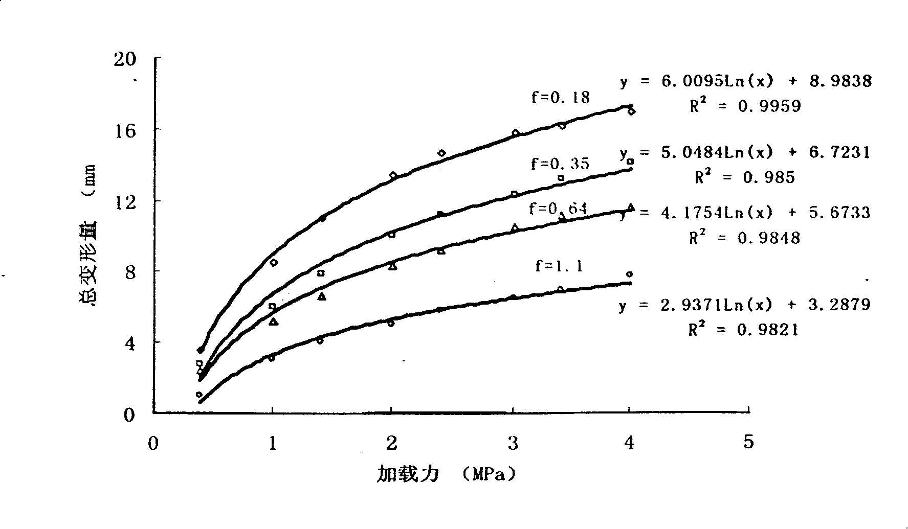 Coal firmness coefficient rapid determination method and portable measuring equipment