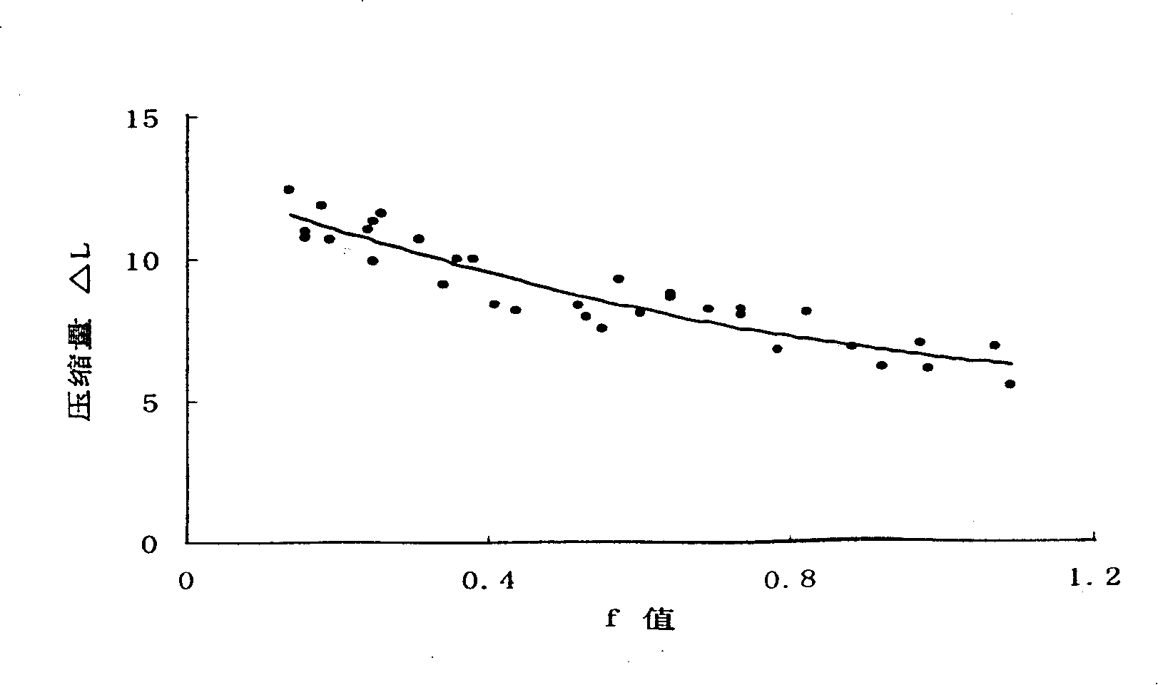 Coal firmness coefficient rapid determination method and portable measuring equipment