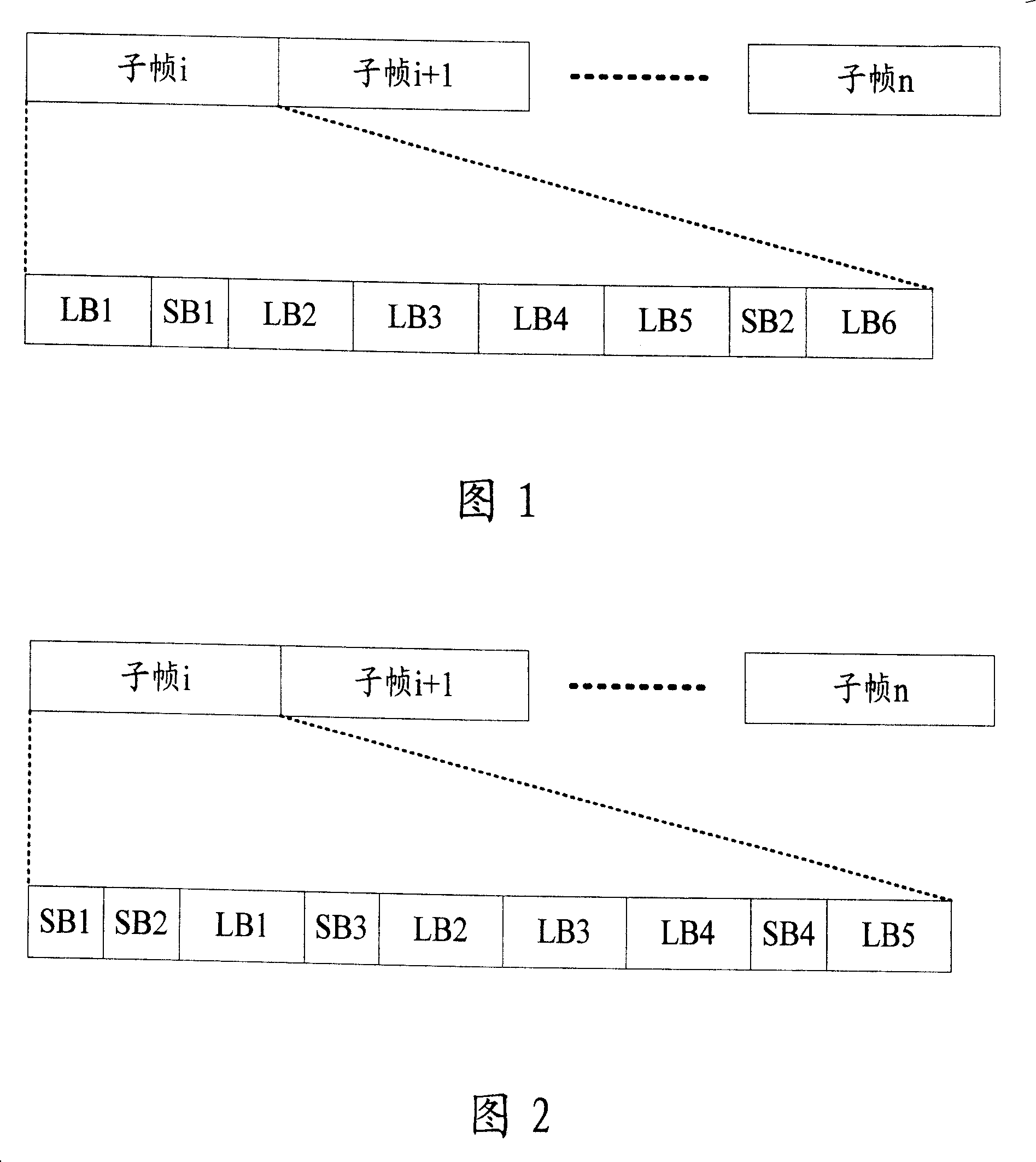 Transmission method of control signaling and reference signal based on broadband single carrier system