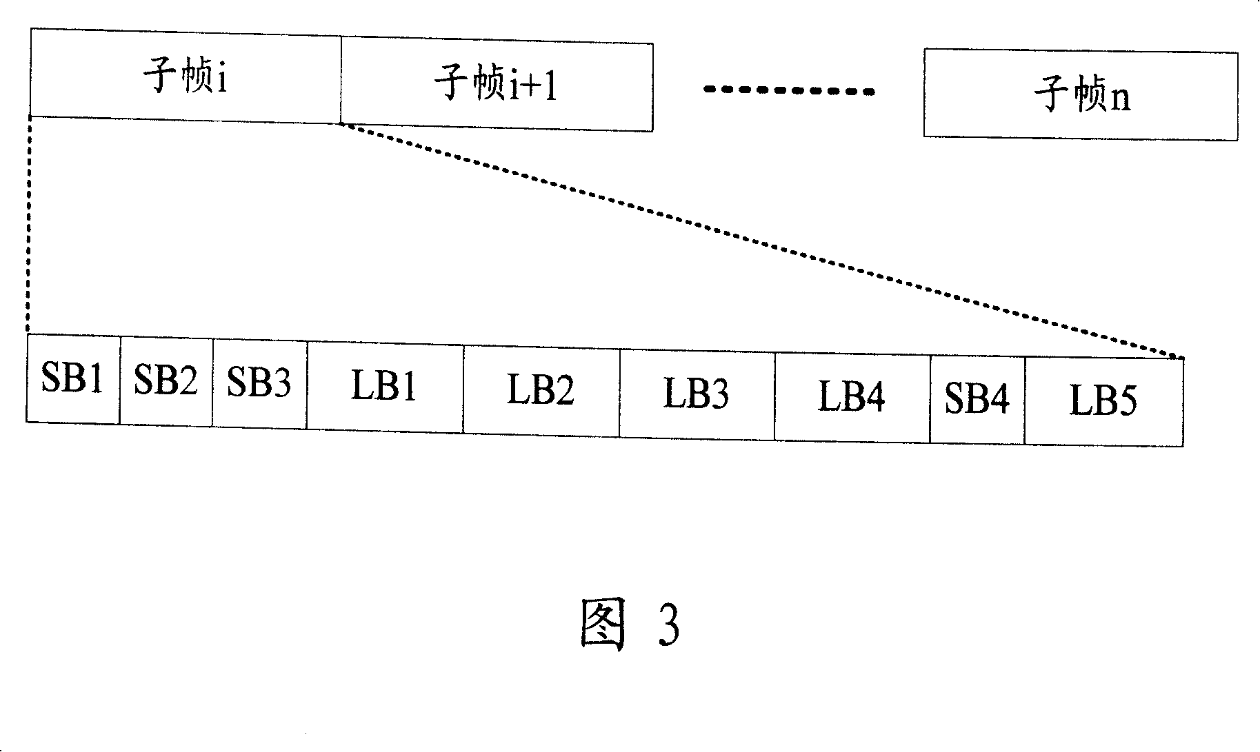 Transmission method of control signaling and reference signal based on broadband single carrier system